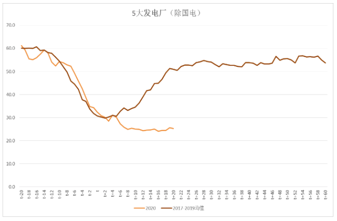 GDP疫情影响下_疫情下的gdp分析图